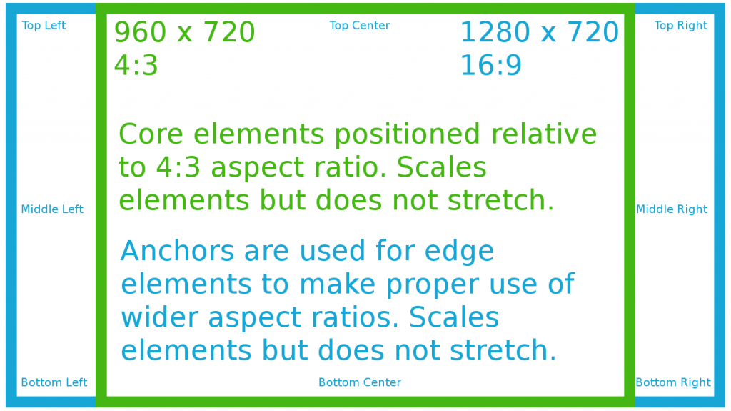 Aspect Ratios